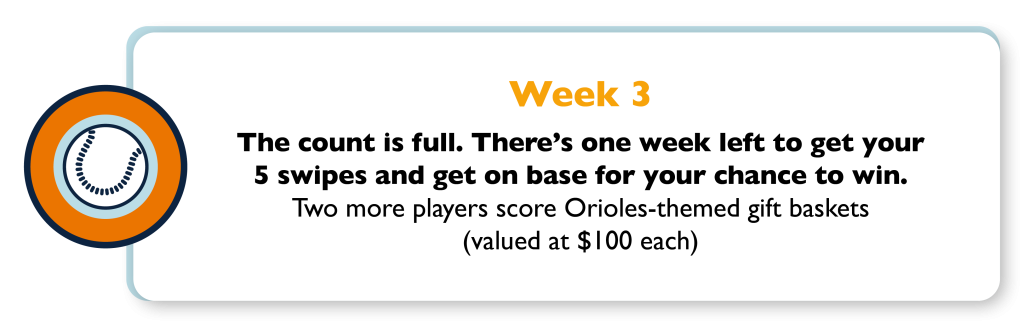 Week 3 - The count is full. There's one week left to get your 5 swipes and get on base for your chance to win. Two more players score Orioles-themed gift baskets (valued at $100 each)